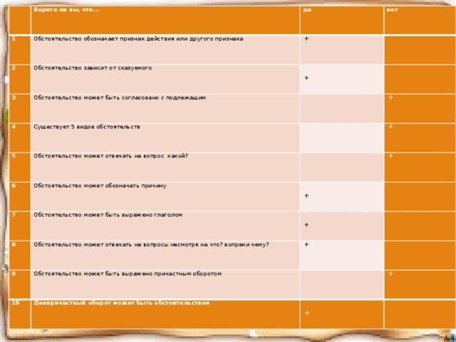   1 Верите ли вы, что… да Обстоятельство обозначает признак действия или другого признака 2 3   + нет Обстоятельство зависит от сказуемого 4 Обстоятельство может быть согласовано с подлежащим         5   + Существует 5 видов обстоятельств   6   +   Обстоятельство может отвечать на вопрос какой? 7 Обстоятельство может обозначать причину     +   8   Обстоятельство может быть выражено глаголом     +   9     + Обстоятельство может отвечать на вопросы несмотря на что? вопреки чему? 10   + Обстоятельство может быть выражено причастным оборотом     +     Деепричастный оборот может быть обстоятельством     +   +  