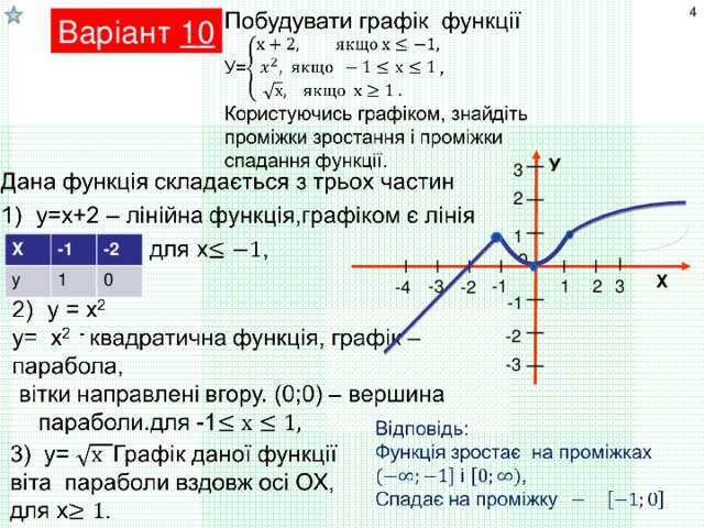 Варіант 10 У 3 2 1 Х у -1 1 -2 0 о Х 1 -1 -3 3 2 -2 -4 -1 -2 -3