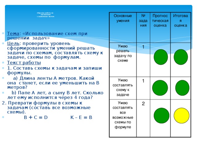 Образец работы по  математике  с оценочным листом    Основные умения № Умею решать задачу по схеме зада Прогнос 1 Умею составлять схему к задаче ния тическая Итоговая 1 Умею составлять все возможные схемы по формуле оценка оценка 2 Тема : «Использование схем при решении задач» Цель : проверить уровень сформированности умений решать задачи по схемам, составлять схему к задаче, схемы по формулам. Текст работы 1. Составь схемы к задачам и запиши формулы.  a) Длина ленты А метров. Какой она станет, если ее уменьшить на В метров?  b) Папе А лет, а сыну В лет. Сколько лет ему исполнится через 4 года? 2. Преврати формулы в схемы к задачам (составь все возможные схемы).