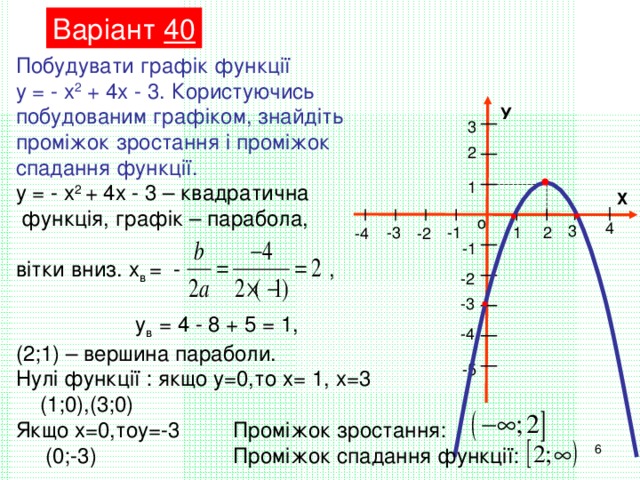 Варіант 40 Побудувати графік функції у = - х 2 + 4х - 3. Користуючись побудованим графіком, знайдіть проміжок зростання і проміжок спадання функції. У 3 2 1 у = - х 2 + 4х - 3 – квадратична  функція, графік – парабола, вітки вниз. х в = - ,  у в = 4 - 8 + 5 = 1, (2;1) – вершина параболи. Нулі функції : якщо у=0,то х= 1, х=3 (1;0),(3;0) Якщо х=0,тоу=-3  (0;-3) Х о 4 3 -3 1 2 -1 -2 -4 -1 -2 -3 -4 -5 Проміжок зростання: Проміжок спадання функції: 5