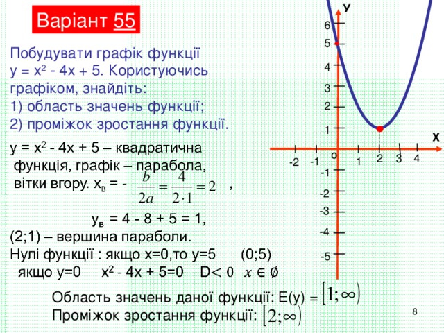 Функция у 4 5х 1