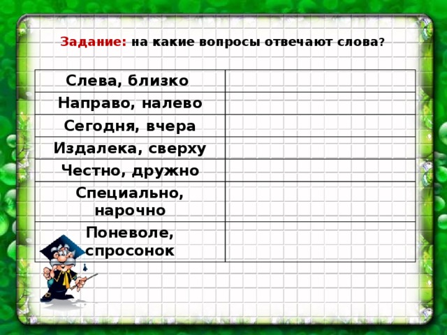 Задание: на какие вопросы отвечают слова ?  Где? Cлева, близко Направо, налево Сегодня, вчера Издалека, сверху Честно, дружно Специально, нарочно Поневоле, спросонок Куда? Когда? Откуда? Как? Зачем? Почему?