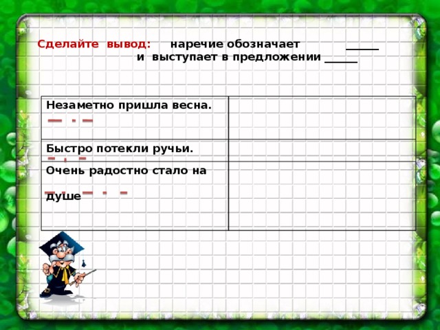 Сделайте вывод: наречие обозначает ______   и выступает в предложении ______ Признак действия Незаметно пришла весна. Быстро потекли ручьи. Очень радостно стало на душе  Признак действия Признак другого признака