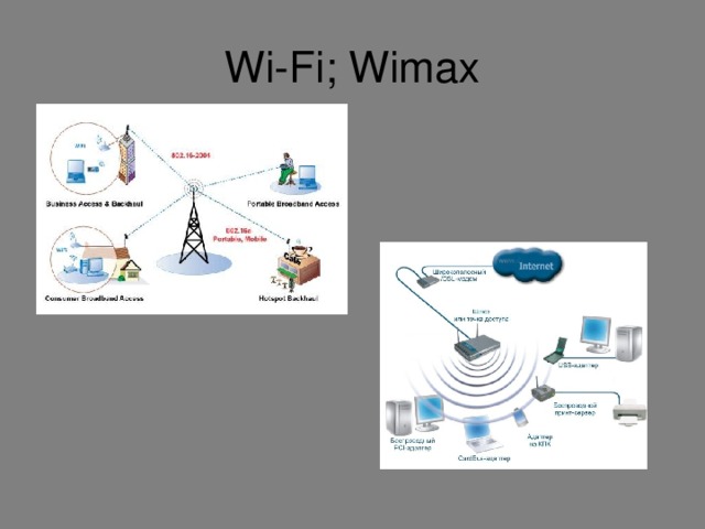 Wi-Fi; Wimax