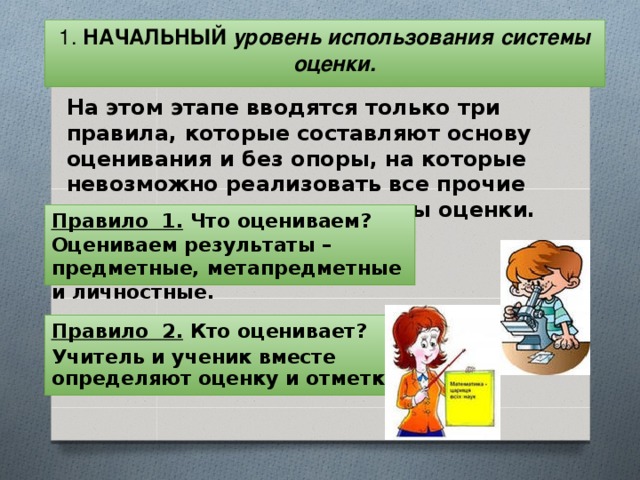 1. НАЧАЛЬНЫЙ уровень использования системы оценки. На этом этапе вводятся только три правила, которые составляют основу оценивания и без опоры, на которые невозможно реализовать все прочие правила и элементы системы оценки. Правило 1. Что оцениваем?  Оцениваем результаты – предметные, метапредметные и личностные.  Правило 2. Кто оценивает? Учитель и ученик вместе определяют оценку и отметку.