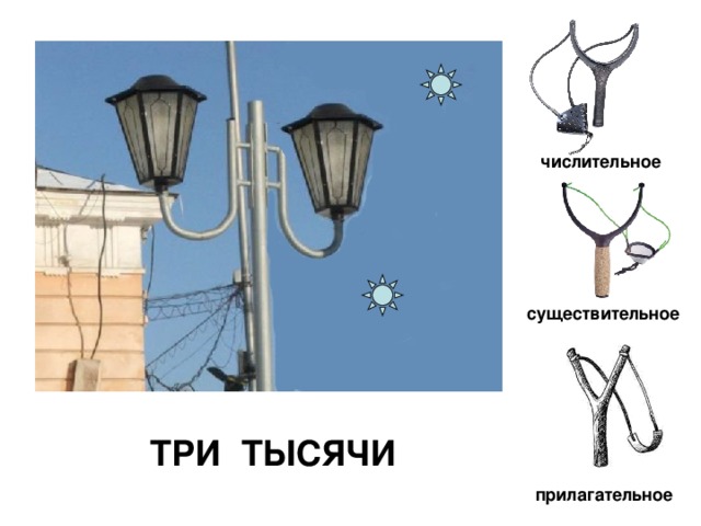 числительное существительное ТРИ ТЫСЯЧИ прилагательное