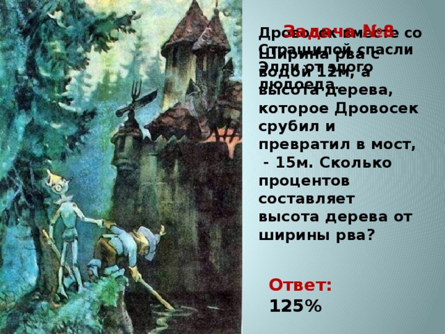 Задача №8 Ширина рва с водой 12м, а высота дерева, которое Дровосек срубил и превратил в мост, - 15м. Сколько процентов составляет высота дерева от ширины рва? Дровосек вместе со Страшилой спасли Элли от злого людоеда.    Ответ: 125%