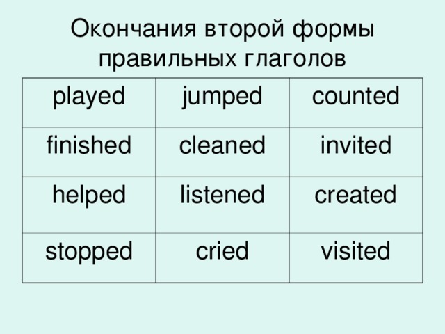 Окончания второй формы правильных глаголов played jumped finished counted cleaned helped listened invited stopped created cried visited