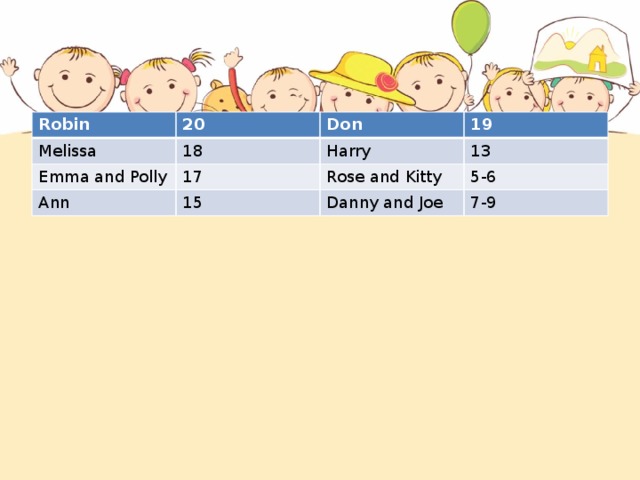 Robin 20 Melissa 18 Don Emma and Polly 19 Harry 17 Ann 13 15 Rose and Kitty 5-6 Danny and Joe 7-9
