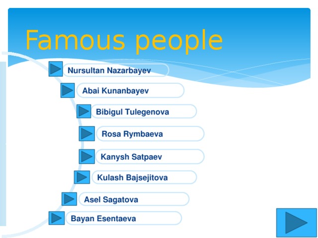 Famous people Nursultan Nazarbayev Abai Kunanbayev Bibigul Tulegenova Rosa Rymbaeva Kanysh Satpaev Kulash Bajsejitova Asel Sagatova Bayan Esentaeva