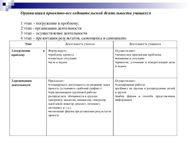 План содержание и виды духовной деятельности план