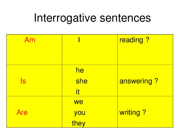 Interrogative sentences  Am  I  Is reading ?  he  she  it  Are  we  you  they answering ? writing ?