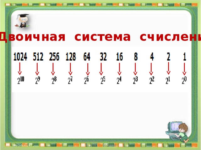 Двоичная система счисления Сергеенкова И.М. - ГБОУ Школа № 1191 г. Москва