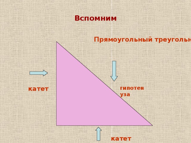 Демонстрационный  материал к уроку геометрии в 8 классе по теме : Теорема Пифагора