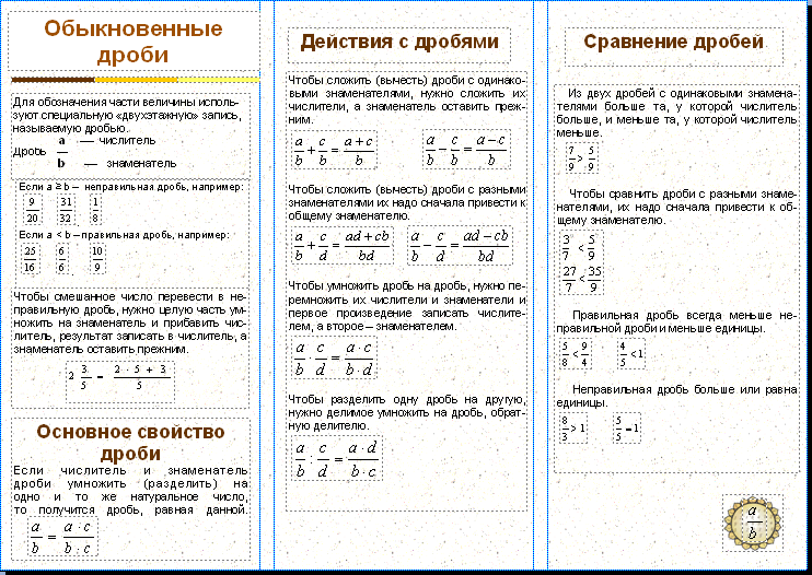 Дроби 6 класс конспект. Обыкновенные дроби 5 класс шпаргалка. Шпаргалки по математике дроби. Шпаргалки по математике 5 класс обыкновенные дроби. Шпоры математике 5 класс дроби.