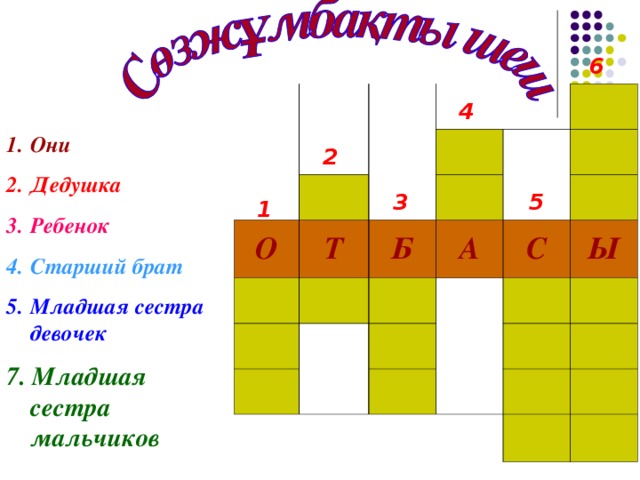 6 О Т Б А С   Ы 4 Они Дедушка Ребенок Старший брат Младшая сестра девочек 7. Младшая сестра  мальчиков   2 3 5 1