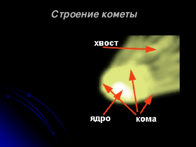 Строение кометы