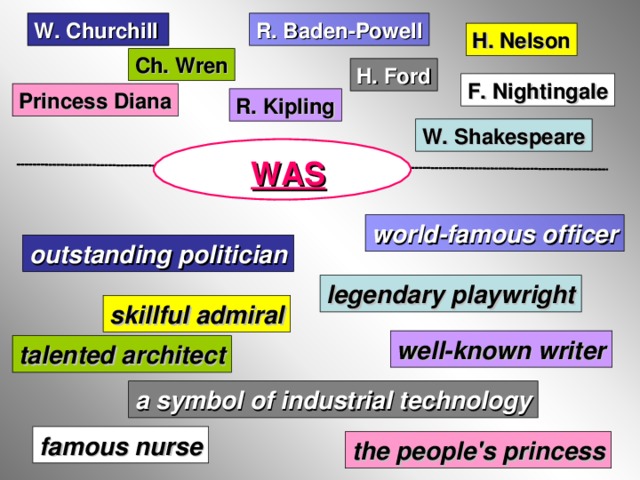 W. Churchill R. Baden-Powell H. Nelson Ch. Wren H. Ford F. Nightingale Princess Diana R. Kipling W. Shakespeare WAS world-famous  officer outstanding  politician legendary playwright skillful admiral well-known writer talented architect a symbol of industrial technology famous nurse the people's princess