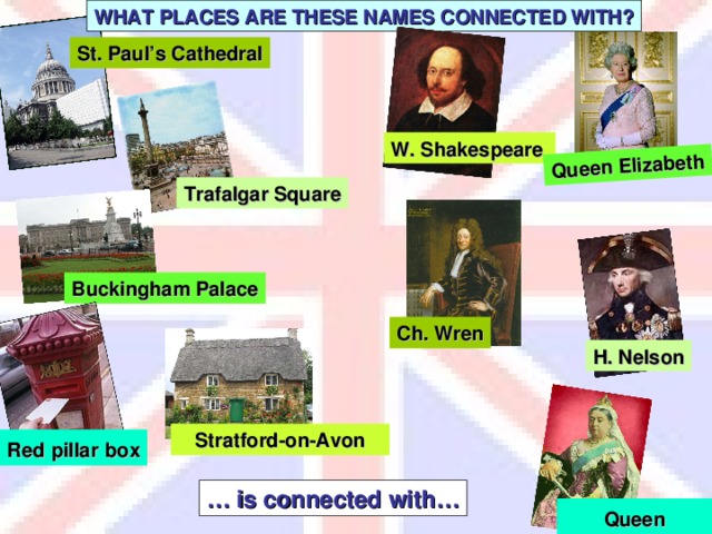 WHAT PLACES ARE THESE NAMES CONNECTED WITH? Queen Elizabeth St. Paul’s Cathedral W. Shakespeare Trafalgar Square Buckingham Palace Ch. Wren H. Nelson Stratford-on-Avon Red  pillar  box … is connected with… Queen  Victoria