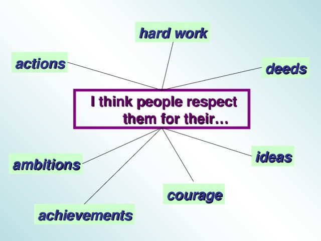 hard work actions deeds  I think people respect  them for their… ideas ambitions courage achievements