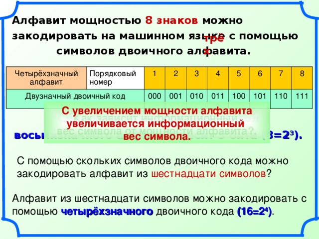 Алфавит мощностью 8 знаков можно закодировать на машинном языке с помощью символов двоичного алфавита. трёх Четырёхзначный алфавит Двузначный двоичный код Порядковый номер 1 2 000 001 3 010 4 011 5 6 100 101 7 110 8 111 С увеличением мощности алфавита увеличивается информационный  вес символа. Следовательно, каждый символ восьмизначного алфавита весит 3 бита (8=2 3 ). Как зависит информационный  вес символа от мощности алфавита?. С помощью скольких символов двоичного кода можно закодировать алфавит из шестнадцати символов ? Алфавит из шестнадцати символов можно закодировать с помощью четырёхзначного двоичного кода (16=2 4 ) .