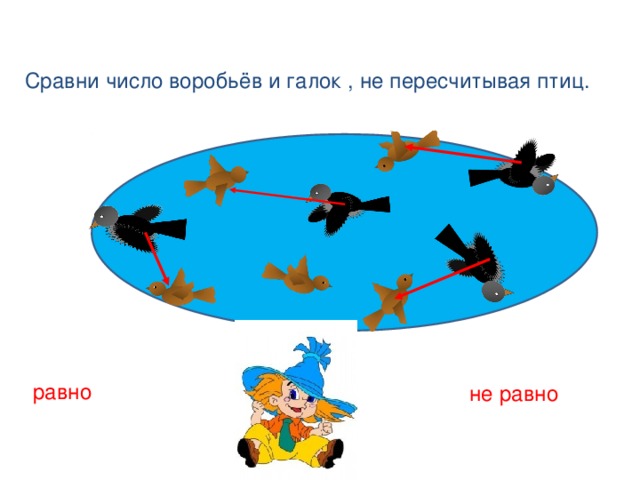 Сравни число воробьёв и галок , не пересчитывая птиц. равно не равно