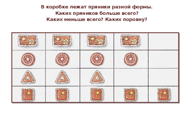 В коробке лежат пряники разной формы.  Каких пряников больше всего? Каких меньше всего? Каких поровну?