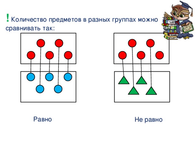 ! Количество предметов в разных группах можно сравнивать так: Равно Не равно