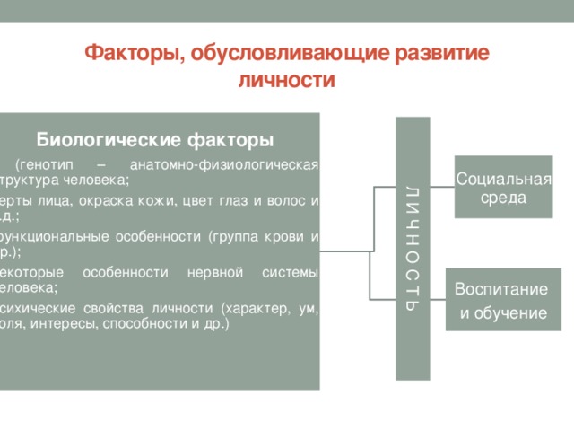 Индивид  Индивидуальность  Личность Индивид Индивидуальность (от лат. Individuum –неделимый, неразделенный) Это единичный представитель человеческого рода, конкретный носитель всех социальных и психологических черт: разума, воли, потребностей, интересов и т.д. Личность Это неповторимое своеобразие проявлений человека, подчеркивающая исключительность, многосторонность, естественность и непринужденность его деятельности.  ( от лат. Persona – особа) Человек как отдельная особь среди других людей.  Это человеческий индивид, являющийся субъектом сознательной деятельности, обладающий совокупностью социально значимых черт, свойств, которые он реализует в общественной жизни. Человек как один из многих, но с учетом его личных особенностей: внешний облик, манера поведения, характер и т.д. Человек с социально значимыми качествами.