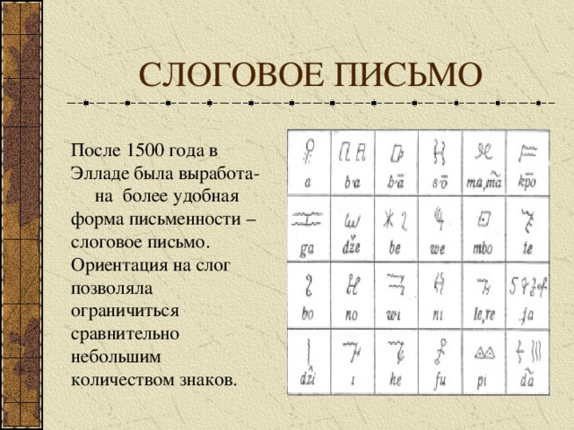 СЛОГОВОЕ ПИСЬМО После 1500 года в Элладе была выработа- на более удобная форма письменности – слоговое письмо. Ориентация на слог позволяла ограничиться сравнительно небольшим количеством знаков.