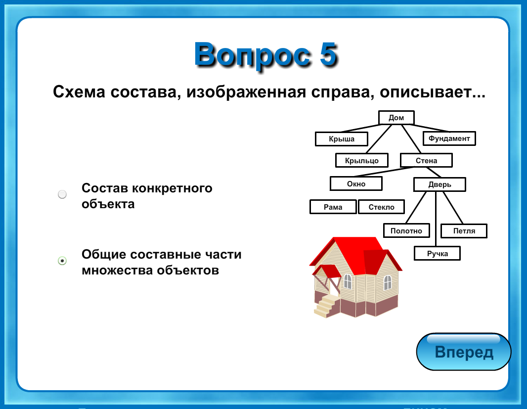 Информационный объект схема