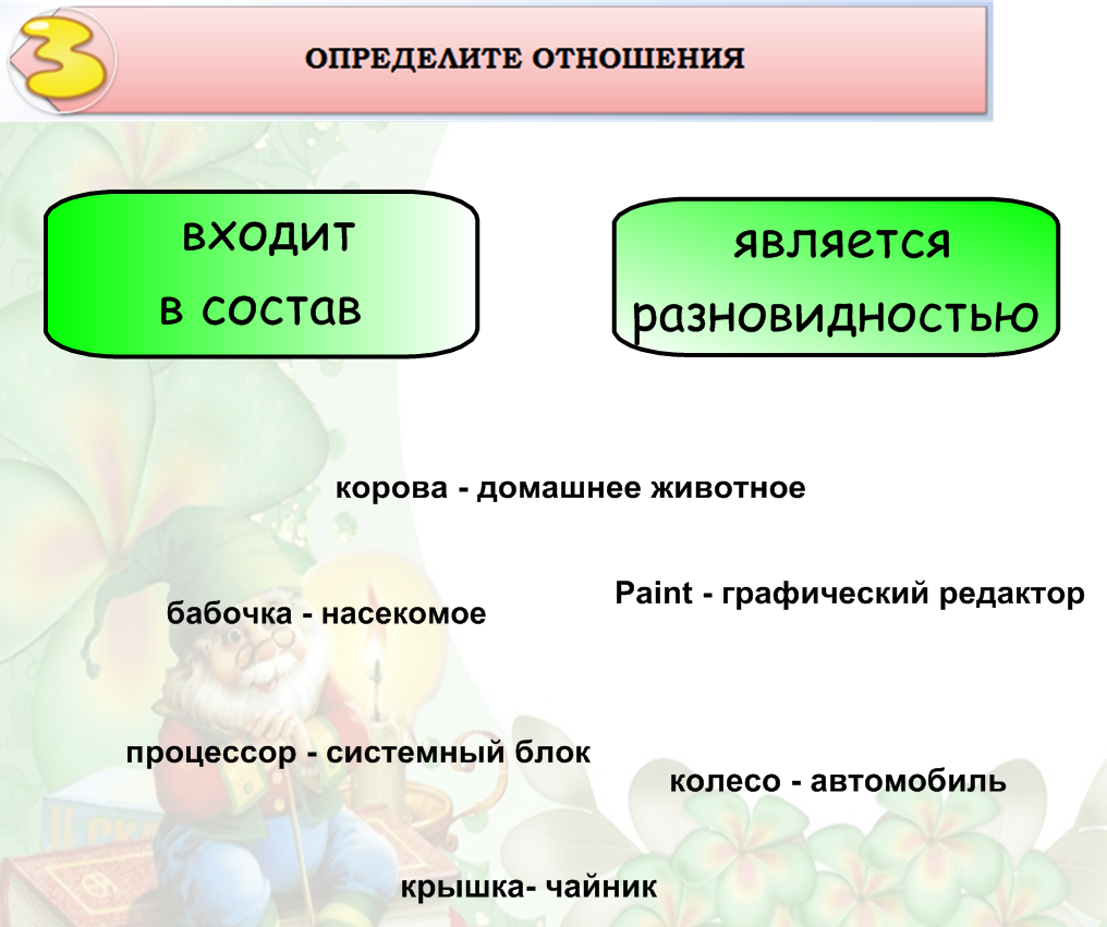 🗊Презентация Отношения объектов. Разновидности объектов и их классификация. (Урок 2)