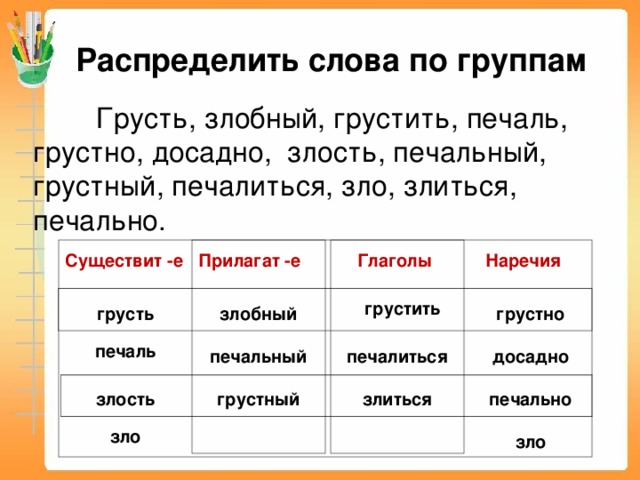 Грусть карта слов