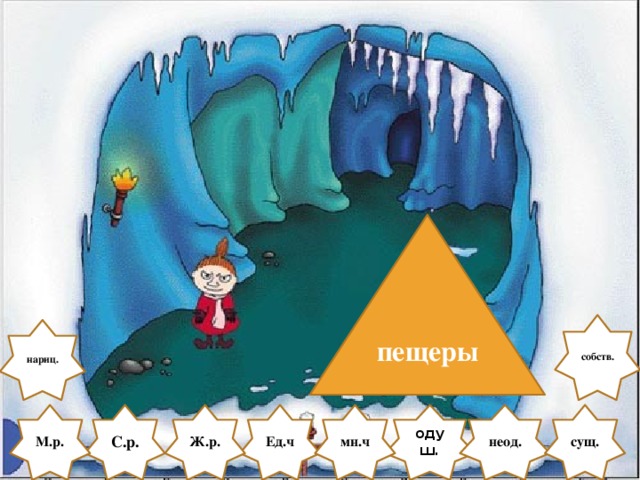 пещеры собств. нариц. С.р. одуш. М.р. Ед.ч Ж.р. неод. мн.ч сущ.