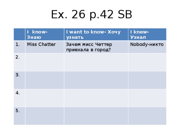 Ex. 26 p.42 SB I know- Знаю 1. 2. I want to know- Хочу узнать Miss Chatter 3. Зачем мисс Четтер приехала в город? I knew- Узнал Nobody-никто 4. 5.