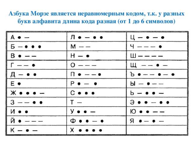 Азбука Морзе является неравномерным кодом, т.к. у разных букв алфавита длина кода разная (от 1 до 6 символов)