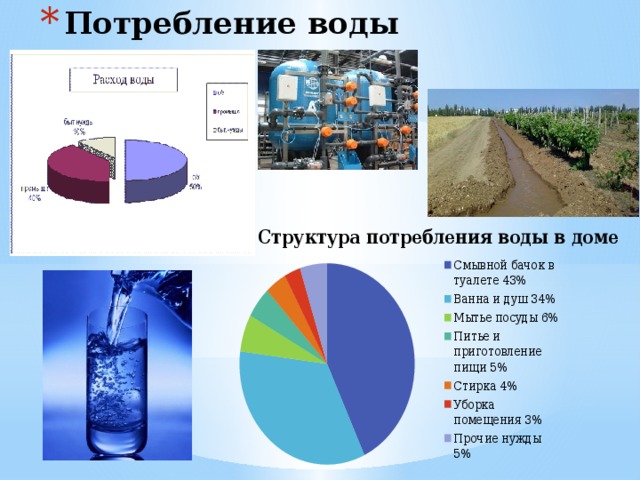 Сколько делается проект на воду