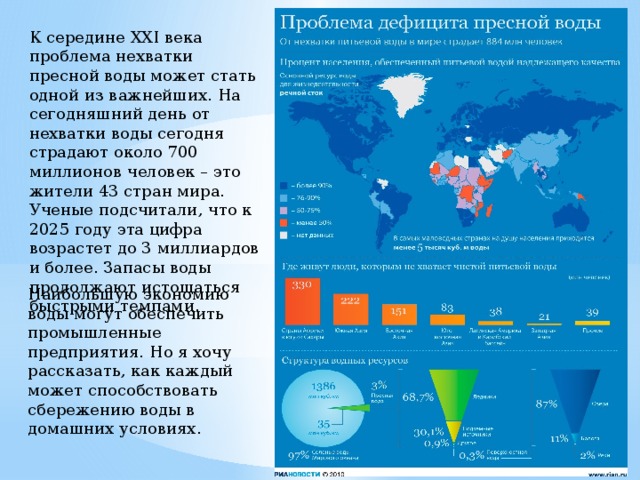 К середине XXI века проблема нехватки пресной воды может стать одной из важнейших. На сегодняшний день от нехватки воды сегодня страдают около 700 миллионов человек – это жители 43 стран мира. Ученые подсчитали, что к 2025 году эта цифра возрастет до 3 миллиардов и более. Запасы воды продолжают истощаться быстрыми темпами. Наибольшую экономию воды могут обеспечить промышленные предприятия. Но я хочу рассказать, как каждый может способствовать сбережению воды в домашних условиях.