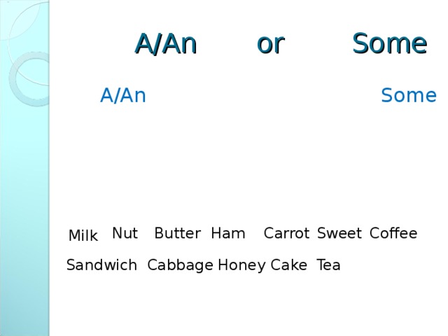 A/An or Some   A/An Some Milk  Nut Butter Ham Carrot Sweet Coffee Sandwich Cabbage Honey Cake Tea