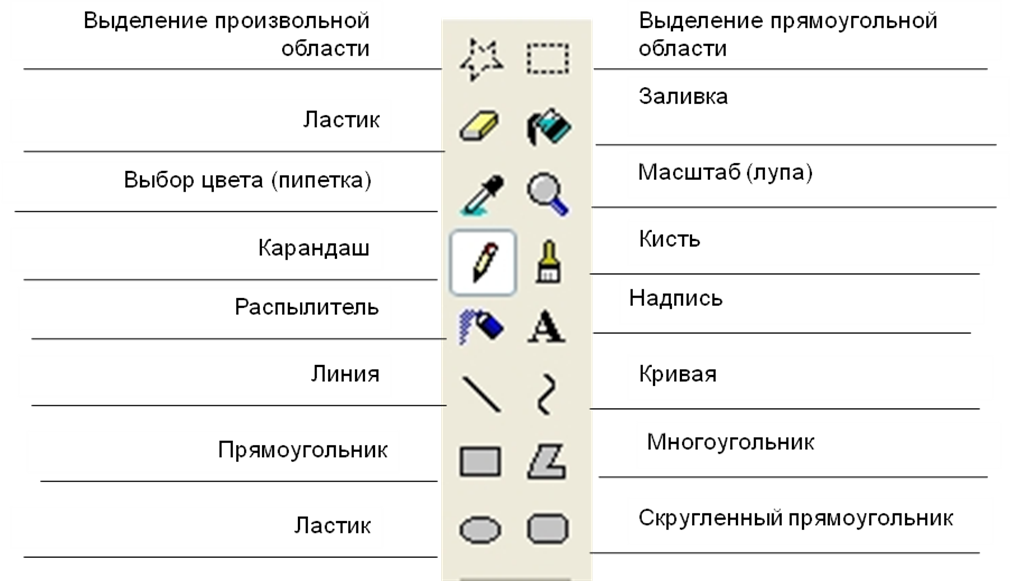 Какие кнопки панели инструментов paint не участвуют в создании рисунка ответ