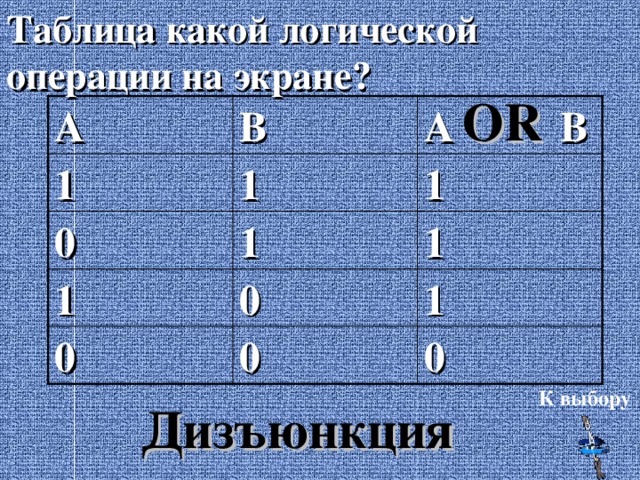 Таблица какой логической операции на экране? OR A B A B 1 1 1 0 1 1 1 0 1 0 0 0 К выбору Дизъюнкция