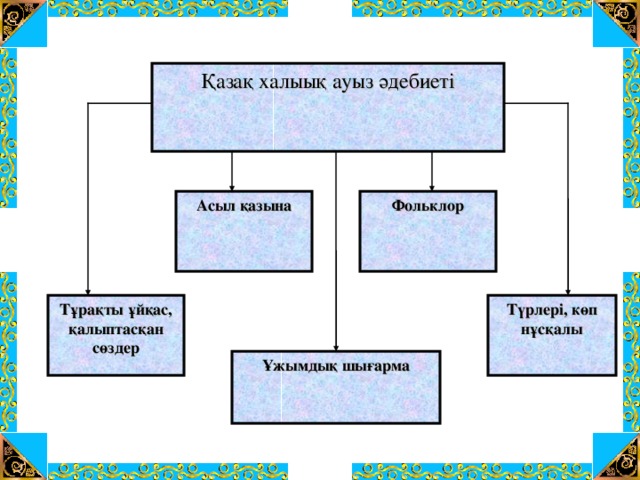 Қазақ халыық ауыз әдебиеті Асыл қазына Фольклор Тұрақты ұйқас, қалыптасқан сөздер Түрлері, көп нұсқалы Ұжымдық шығарма