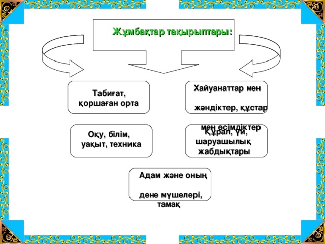 Жұмбақтар тақырыптары:  Хайуанаттар мен  жәндіктер, құстар  мен өсімдіктер  Табиғат, қоршаған орта  Құрал, үй,  шаруашылық  жабдықтары  Оқу, білім, уақыт, техника  Адам және оның  дене мүшелері,  тамақ