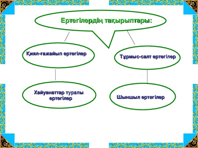 Ертегілердің тақырыптары: Қиял-ғажайып ертегілер Тұрмыс-салт ертегілер Хайуанаттар туралы  ертегілер Шыншыл ертегілер