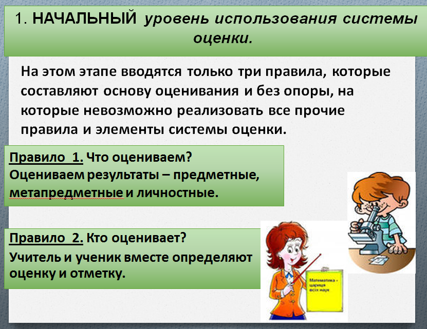 Образовательный уровень кадров. Уровни педагогической системы. Уровень использования. Правила использования уровня. Правила уровни применение.