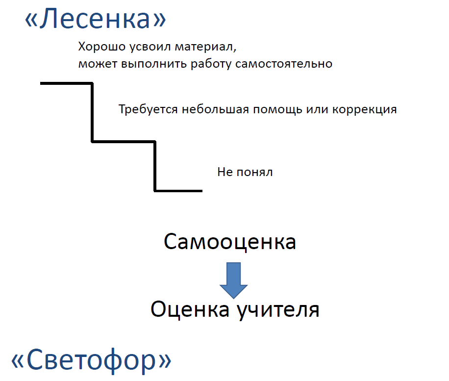 Тест лесенка. Лестница самооценки. Лесенка самооценки для младших школьников. Методика лесенка. Лесенка для диагностики.