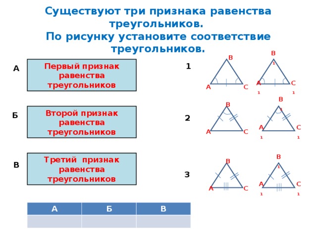 Существуют три признака равенства треугольников.  По рисунку установите соответствие треугольников. В 1 В 1 Первый признак равенства треугольников А С 1 А 1 С А В 1 В Второй признак равенства треугольников Б 2 С 1 А 1 С А В 1 Третий признак равенства треугольников В В 3 А 1 С 1 С А А Б В