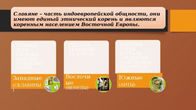 Славяне – часть индоевропейской общности, они имеют единый этнический корень и являются коренным населением Восточной Европы.   БОЛГАРЫ  СЕРБЫ  ХОРВАТЫ  СЛОВЕНЦЫ  МАКЕДОНЦЫ  БОСНИЙЦЫ  ЧЕРНОГОРЦЫ БОЛГАРЫ  СЕРБЫ  ХОРВАТЫ  СЛОВЕНЦЫ  МАКЕДОНЦЫ  БОСНИЙЦЫ  ЧЕРНОГОРЦЫ ПОЛЯКИ ЧЕХИ  СЛОВАКИ  КАШУБЫ  ЛУЖИЦКИЕ СЕРБЫ ПОЛЯКИ ЧЕХИ  СЛОВАКИ  КАШУБЫ  ЛУЖИЦКИЕ СЕРБЫ РУССКИЕ  УКРАИНЦЫ  БЕЛОРУСЫ РУССКИЕ  УКРАИНЦЫ  БЕЛОРУСЫ Южные (АНТЫ) Восточные  (ВЕНЕДЫ) Западные (СКЛАВИНЫ)