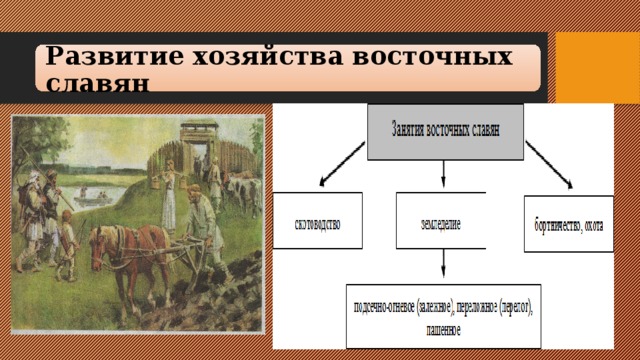 Развитие хозяйства восточных славян 10