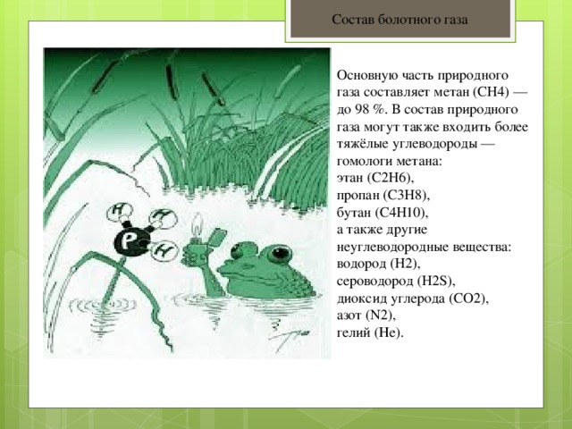 Состав болотного газа Основную часть природного газа составляет метан (CH4) — до 98 %. В состав природного газа могут также входить более тяжёлые углеводороды — гомологи метана: этан (C2H6), пропан (C3H8), бутан (C4H10), а также другие неуглеводородные вещества: водород (H2), сероводород (H2S), диоксид углерода (СО2), азот (N2), гелий (Не).